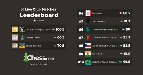 chess results malaysia|Leaderboard for malaysia (Live Matches) .